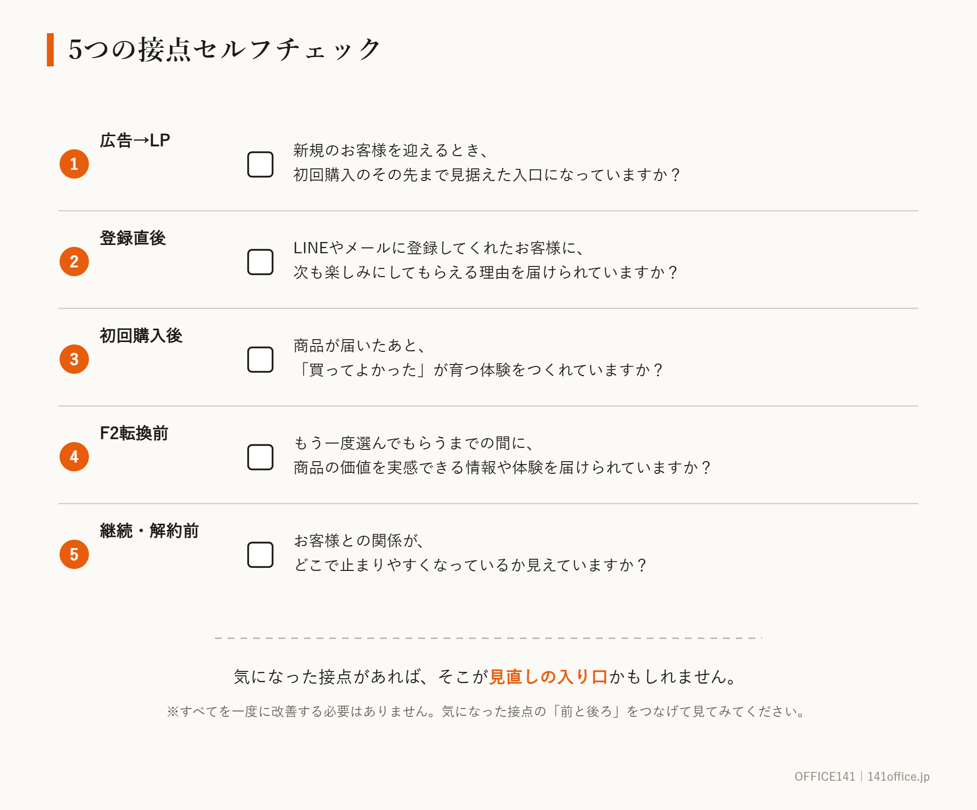 5つの接点セルフチェック。広告→LP、登録直後、初回購入後、F2転換前、継続・解約前の5つの問い